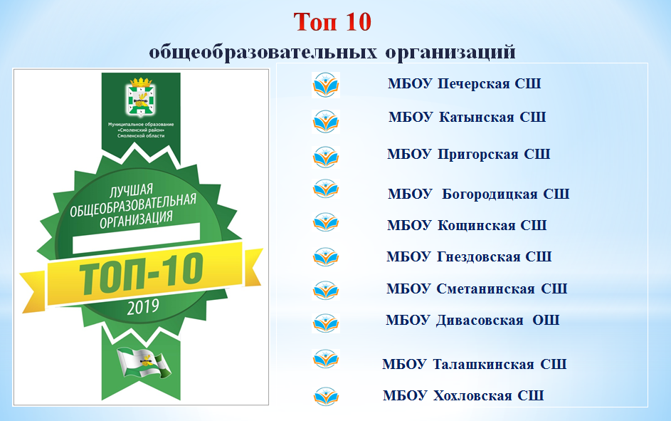 Рейтинг образовательных программ. Образовательный рейтинг.