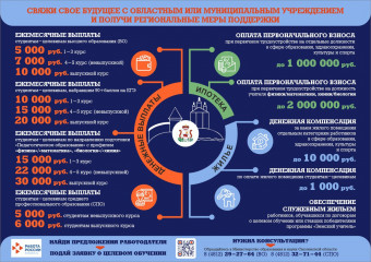 целевое обучение – уверенный шаг в профессию - фото - 1