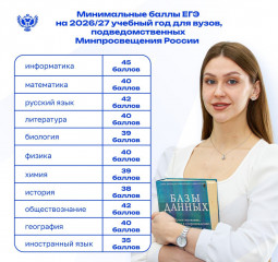 минпросвещения России утвердило минимальные баллы ЕГЭ для подведомственных вузов на 2026/27 учебный год - фото - 1
